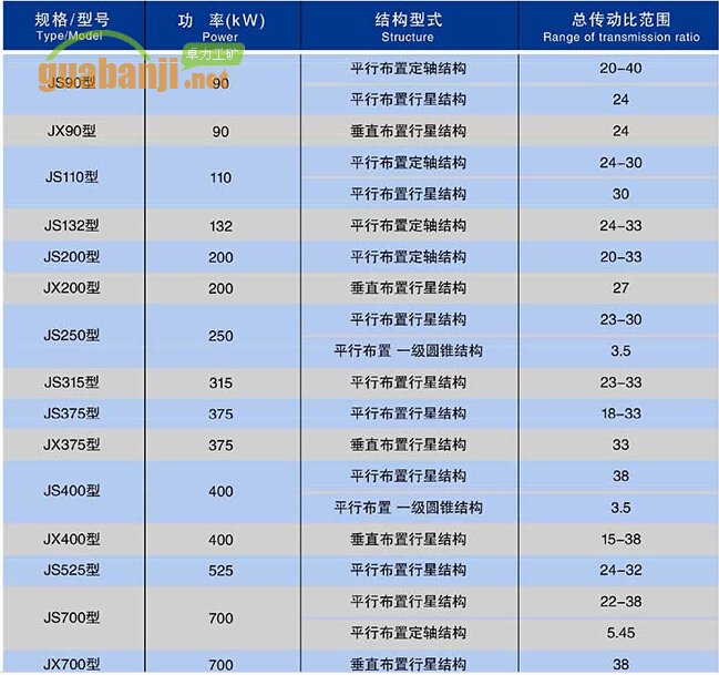 礦用減速器主要技術(shù)參數