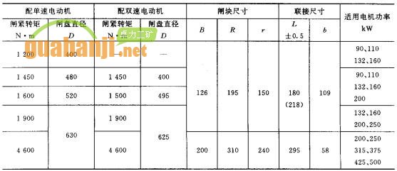 閘盤(pán)式緊鏈器技術(shù)參數表